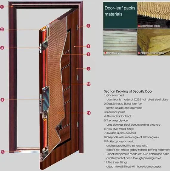 American Security Steel Door for Houses Exterior Front Entry Single Interior Prehung Metal Panel Others Doors and Frame